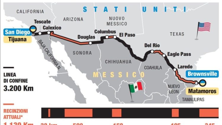 Muro en la frontera EE.UU - México. 