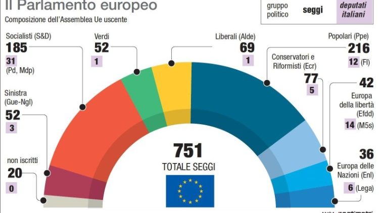 Come è diviso l'emiciclo dell'Assemblea Ue