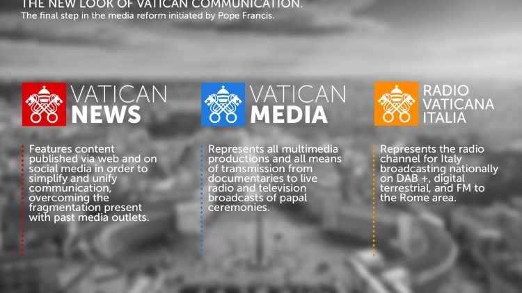 New official logos of Vatican Media