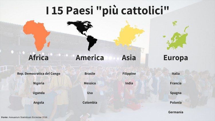 Cattolici nel mondo, i cristiani cattolici nei 5 continenti