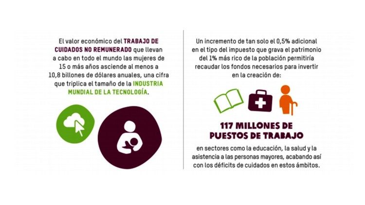Gráfica de datos - Oxfam 