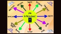 Domenica-della-parola-in-eritrea-2.jpg