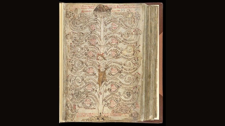 13 amžiaus antros pusės rankraštis. British Library