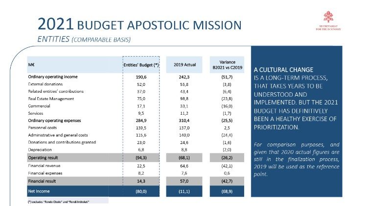 2021 Holy See Mission Budget