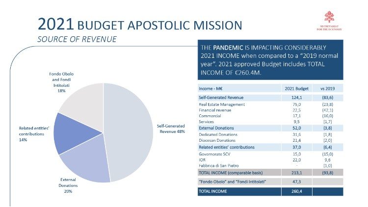 2021 Mission Budget Presentation 4