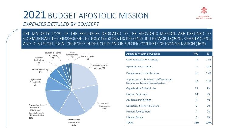 2021 Mission Budget Presentation 8