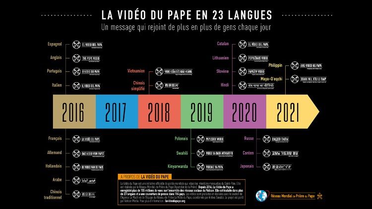 infographie: l'évolution entre 2016 et 2021