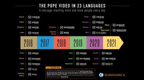 Papežev video. Projekt, ki naj bi trajal nekaj mesecev, se nadaljuje že pet let. 23 jezikov