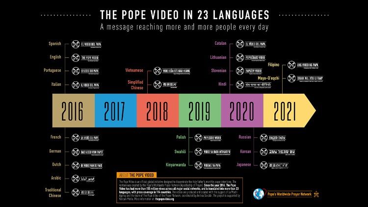 The Pope Video in 23 languages
