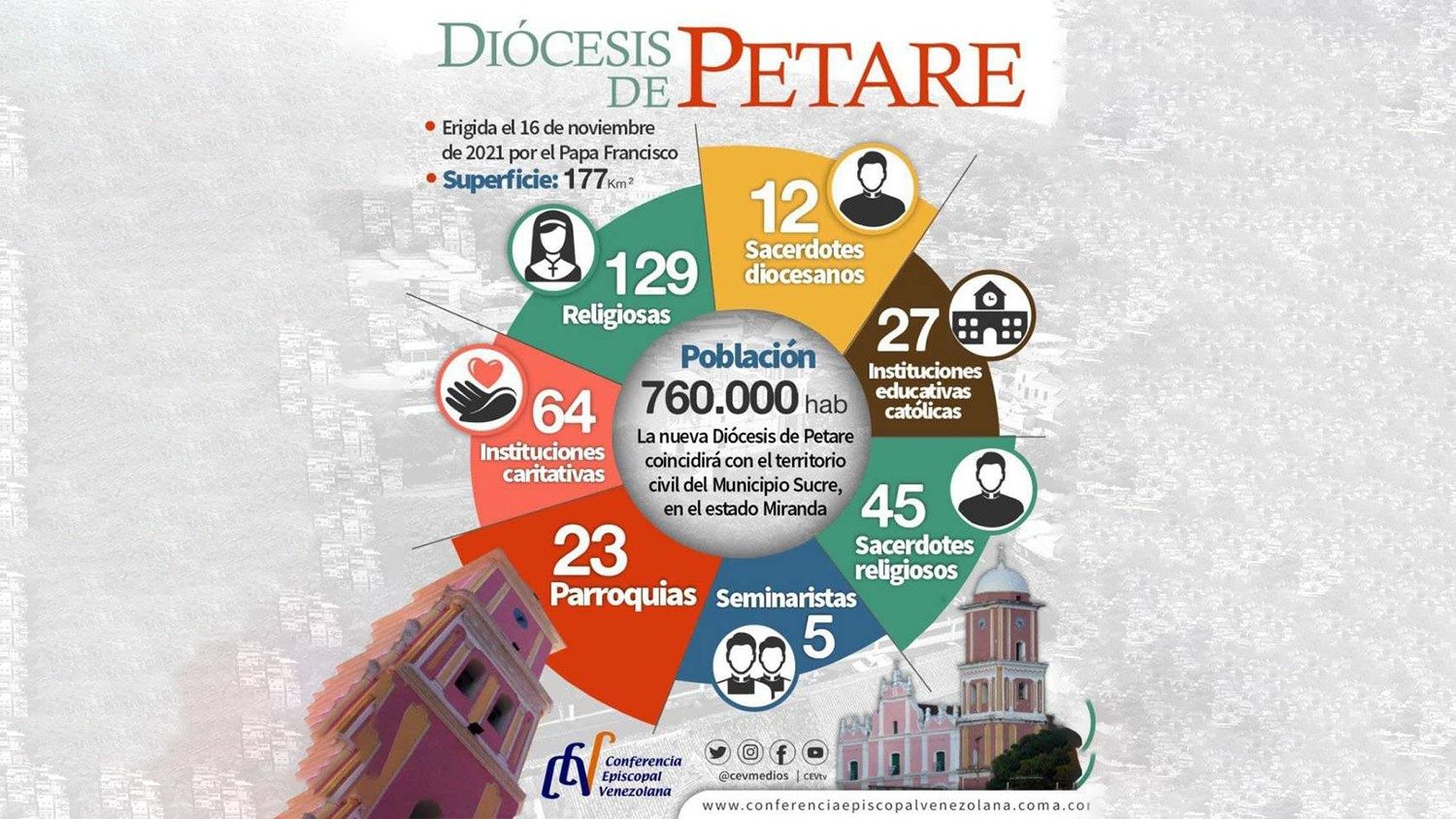 Святы айцец стварыў дыяцэзію ў самым бедным раёне каракаса - vatican news