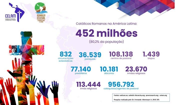 Números da Igreja Católia na América Latina e Caribe
