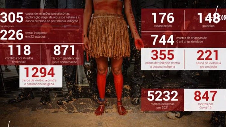 Relatório Violência Contra os Povos Indígenas no Brasil – dados de 2021
