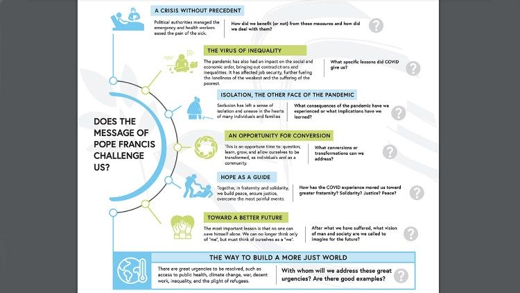 Infografía elaborada por el Dicasterio para el Servicio del Desarrollo Humano Integral