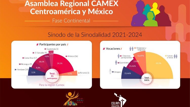 Participantes de la Asamblea Regional CAMEX