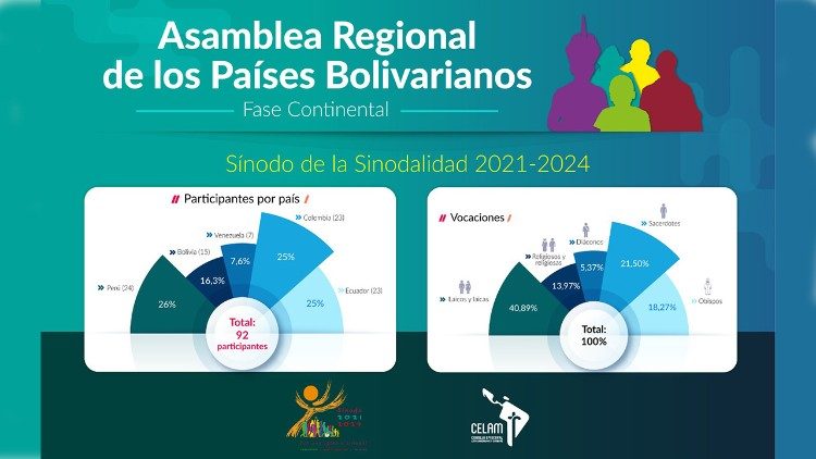 Las vocaciones en la Iglesia que representan los delegados