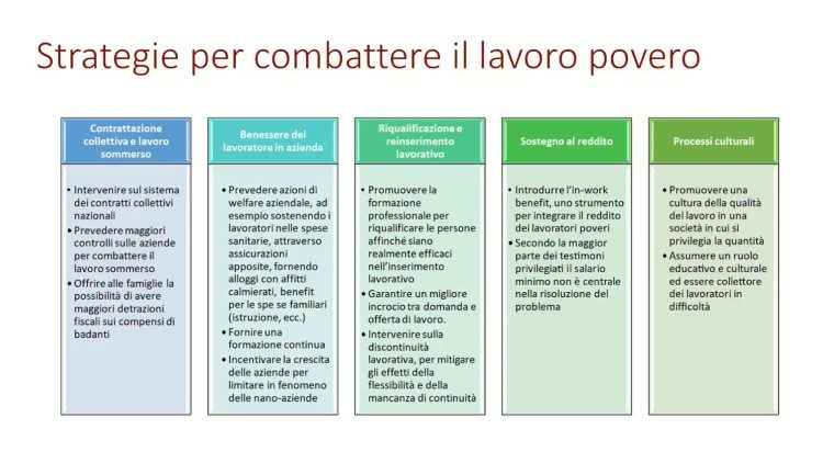 Suggerimenti